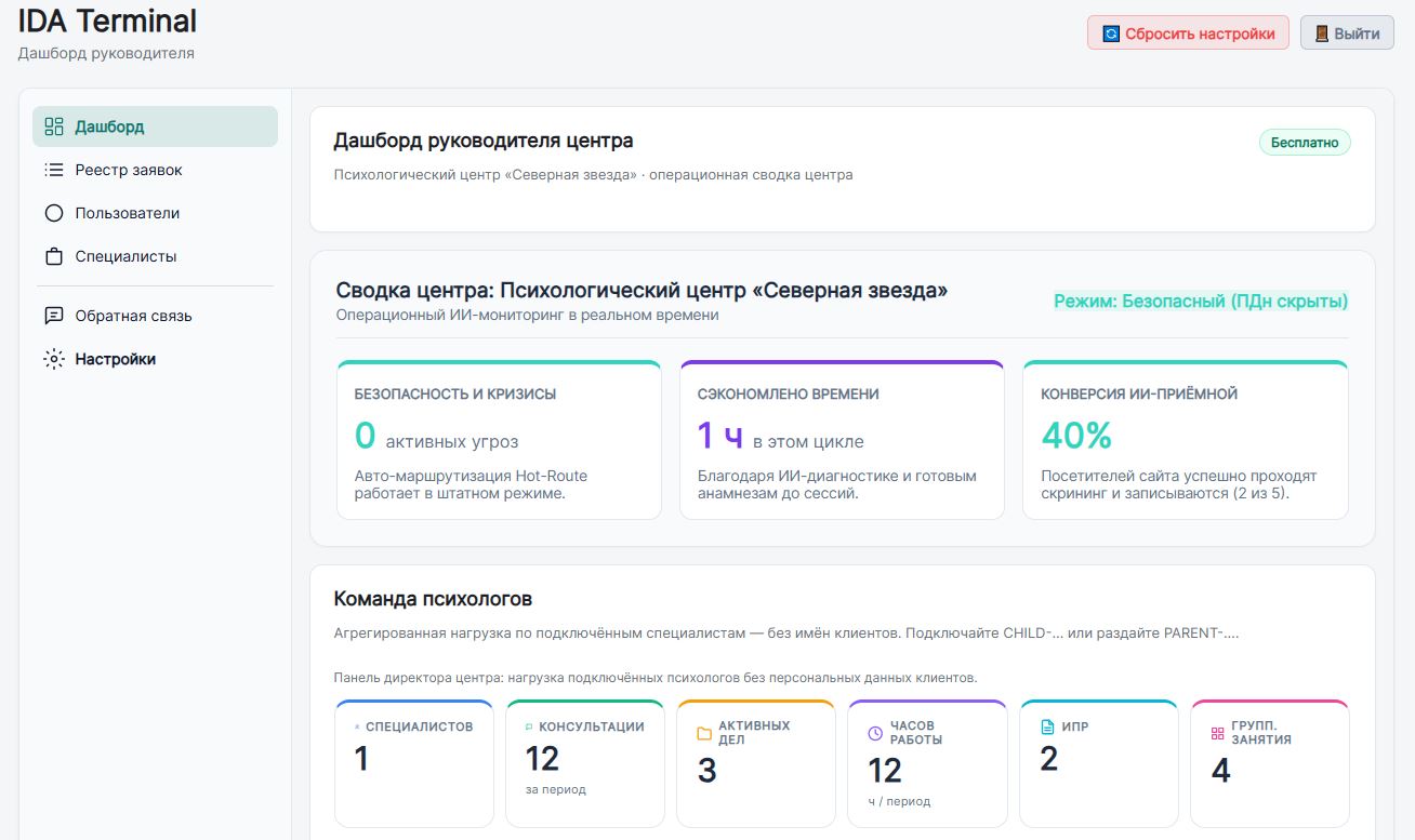 Рабочее место психолога